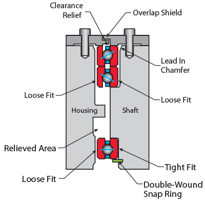 Kaydon Bearings - mounting thin section bearings - angular contact bearings, duplex pair, clamped in place