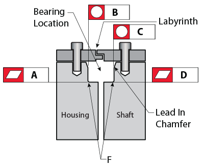 Kaydon Bearings - mounting thin section bearings - thin section bearings, flatness & roundness tolerances